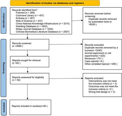 Efficacy and safety of Chinese medicine injections in combination with docetaxel and cisplatin for non-small cell lung cancer: a network meta-analysis